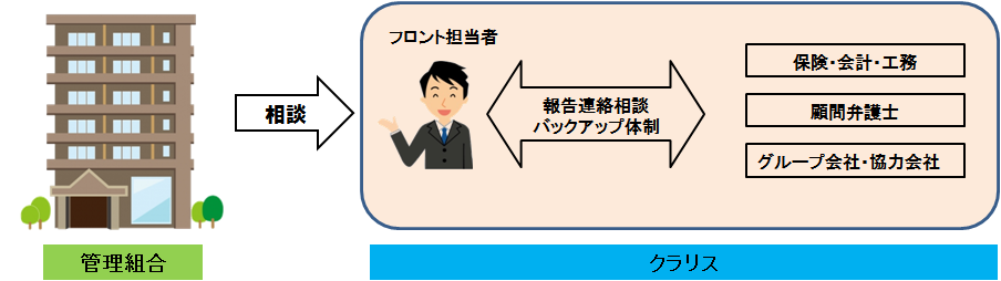 事務管理・管理運営サポート