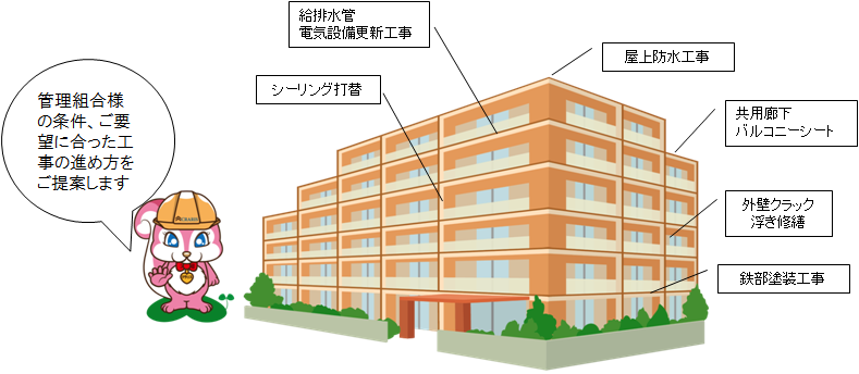 大規模修繕工事施工内容